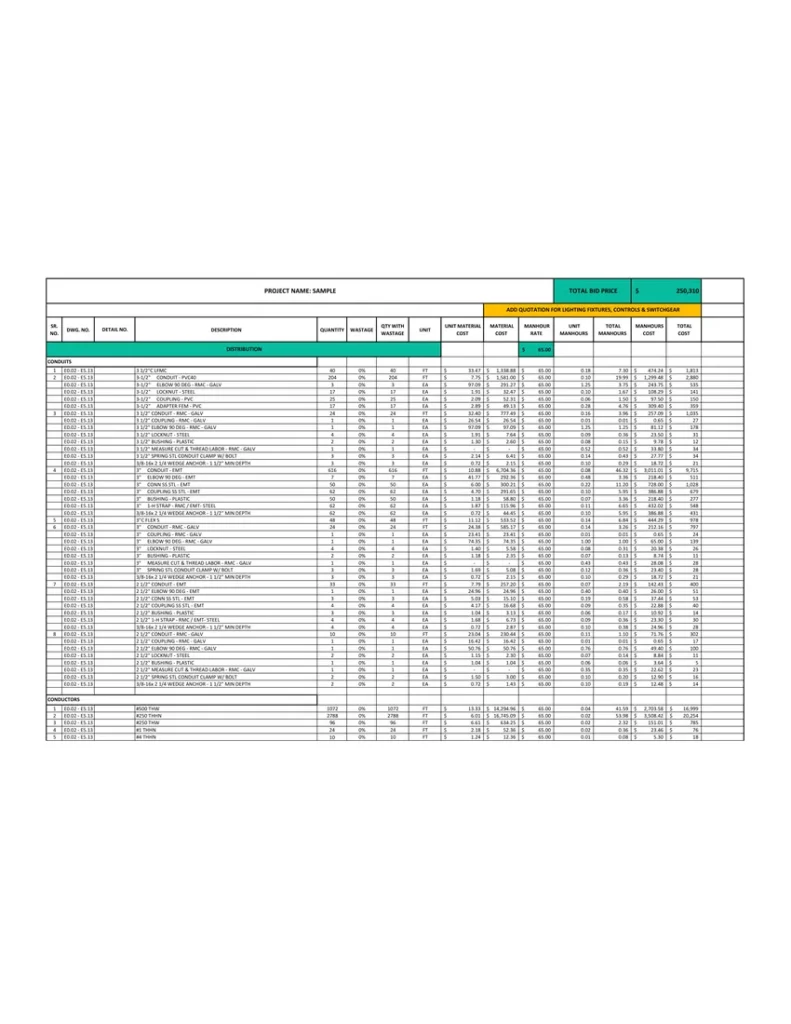 First-page preview of the detailed electrical estimate sample